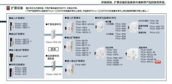 三菱FX2NC-CNV-IF能否替換三菱FX3UC-1PS-5V呢？