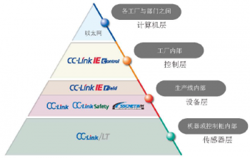 三菱網(wǎng)絡(luò)系統(tǒng)是怎樣構(gòu)成的