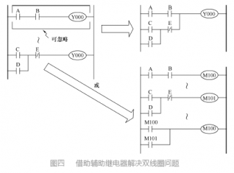 對于三菱PLC梯形圖編程六個(gè)常見問題的解析