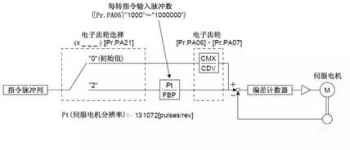 三菱PLC定位模塊QD75D4N抖動該如何解決