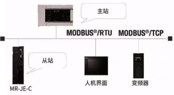 三菱伺服放大器新品亮相，可對(duì)應(yīng)CC-Link IE Field Basic。