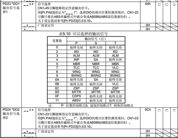 MR-J4系列參數(shù)設置 PD24