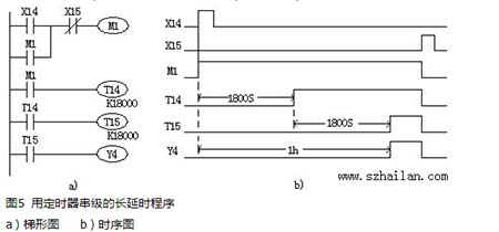 多個定時器組合的延時程序