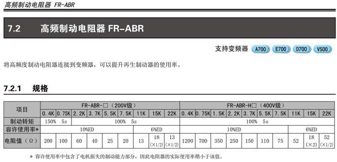 FR-ABR-H1.5K規(guī)格