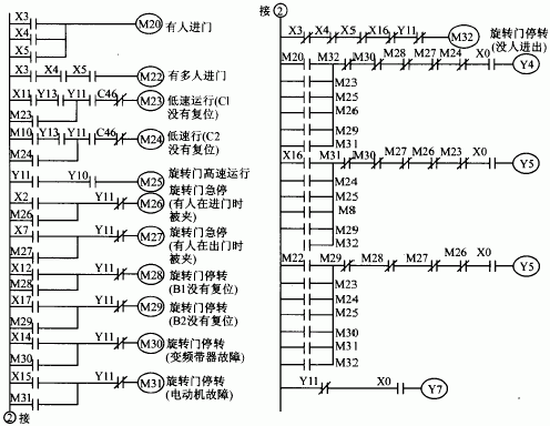 三菱plc診斷旋轉(zhuǎn)門故障