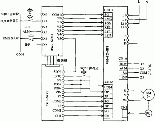 位置控制系統(tǒng)的接口示意圖