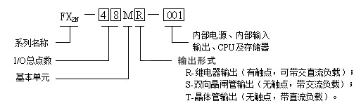 三菱PLC FX2N系列