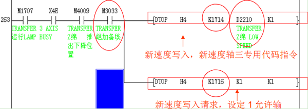 三菱PLC伺服實(shí)例程序