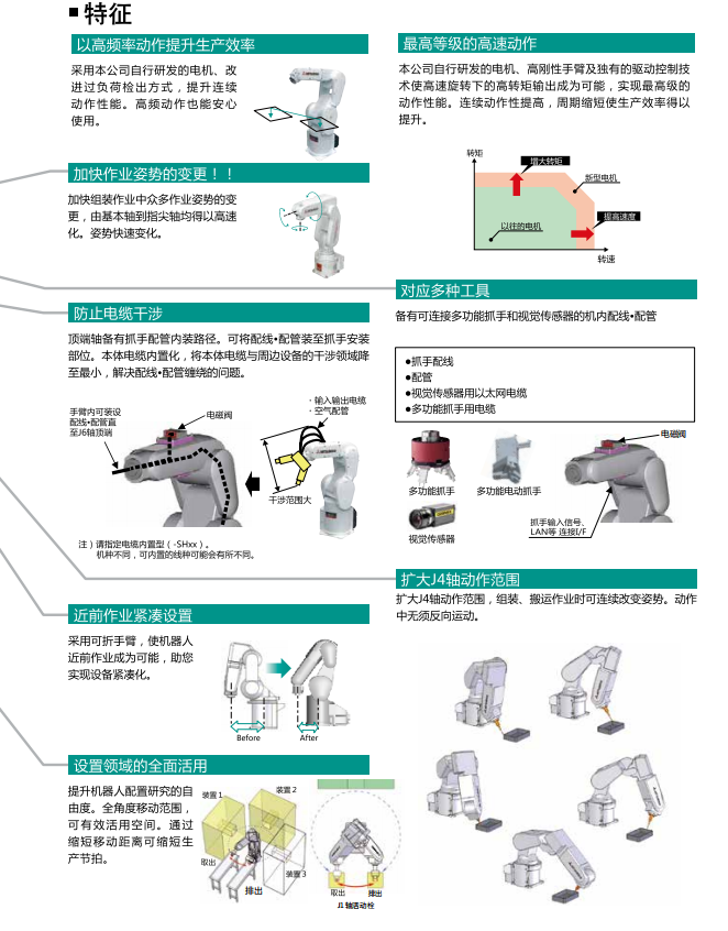 三菱垂直多關(guān)節(jié)型機電人組成與特征