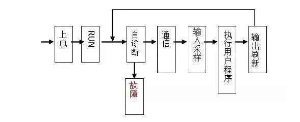 三菱PLC初學(xué)者只要解決這50個(gè)問題，那你就覺得很容易上手？