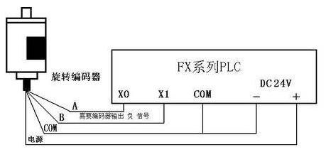 三菱PLC初學(xué)者只要解決這50個(gè)問題，那你就覺得很容易上手？