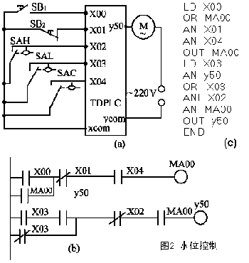 三菱PLC與單片機(jī)區(qū)別以及工作原理是？